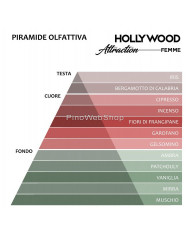 piramide_olf